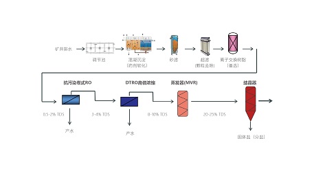 海報4-礦井水工藝流程.jpg